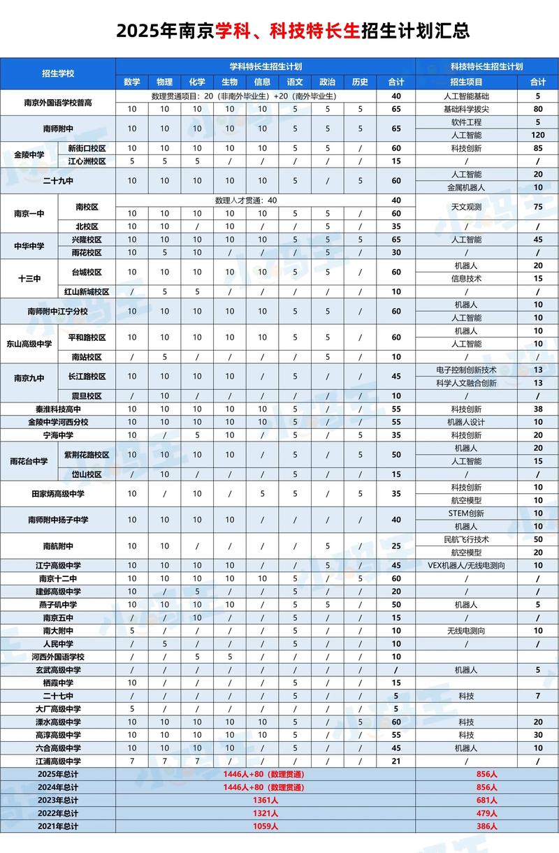 南京2025校招何时启动？岗位有哪些？-图1
