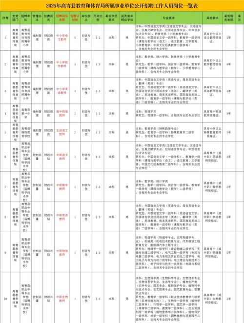 2025淄博教师招聘何时启动？报名条件有哪些？-图2