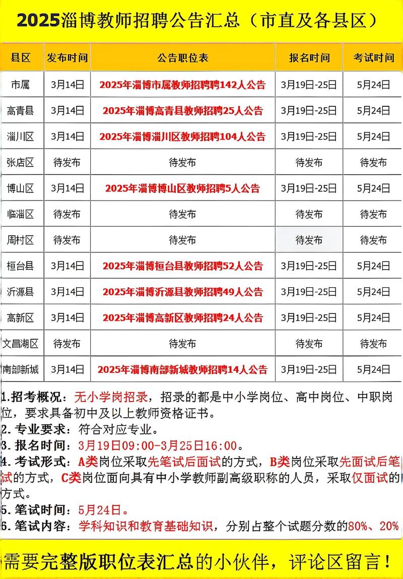 2025淄博教师招聘何时启动？报名条件有哪些？-图3