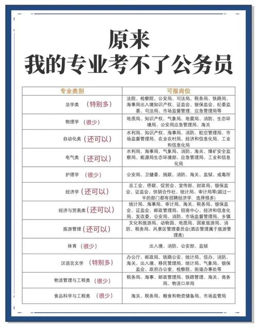 事业单位还能考公务员吗-图1