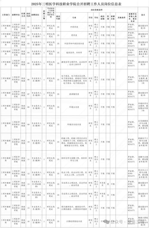 2025三明事业单位何时报名？-图2