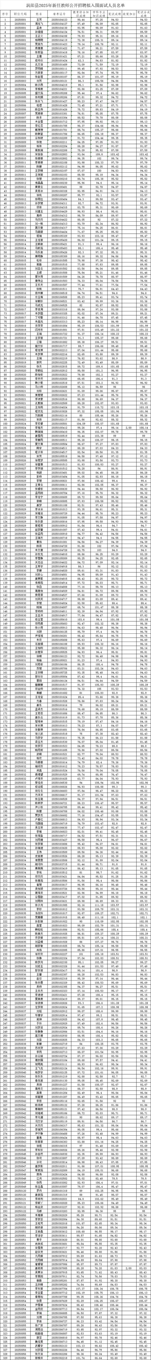 2025年沙县教师招聘何时开始报名？-图3
