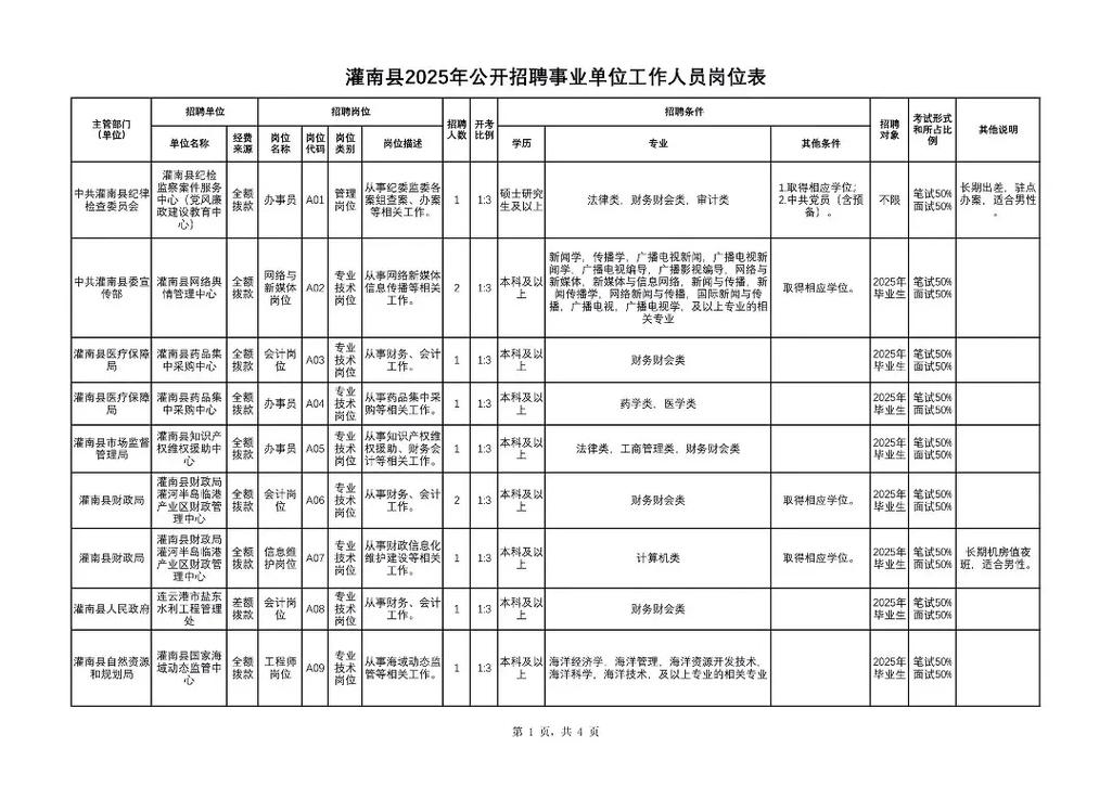2025连云港事业单位何时报名？-图1