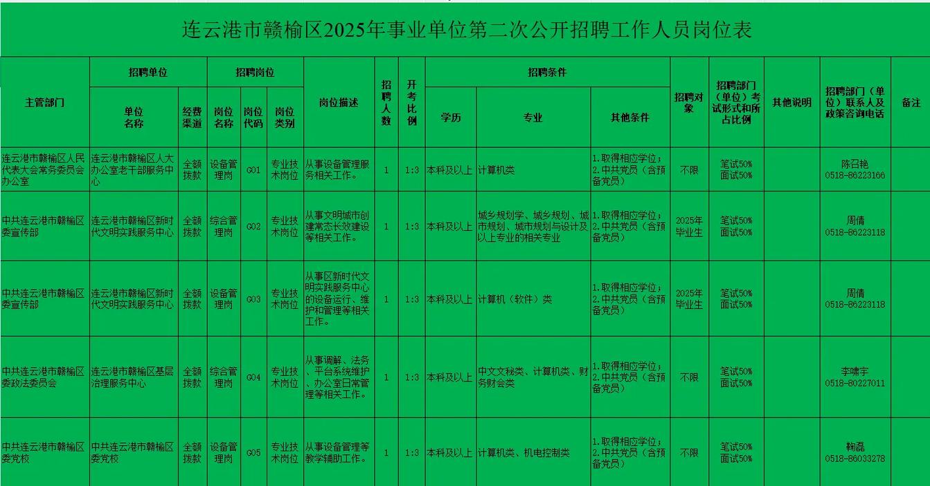 2025连云港事业单位何时报名？-图2
