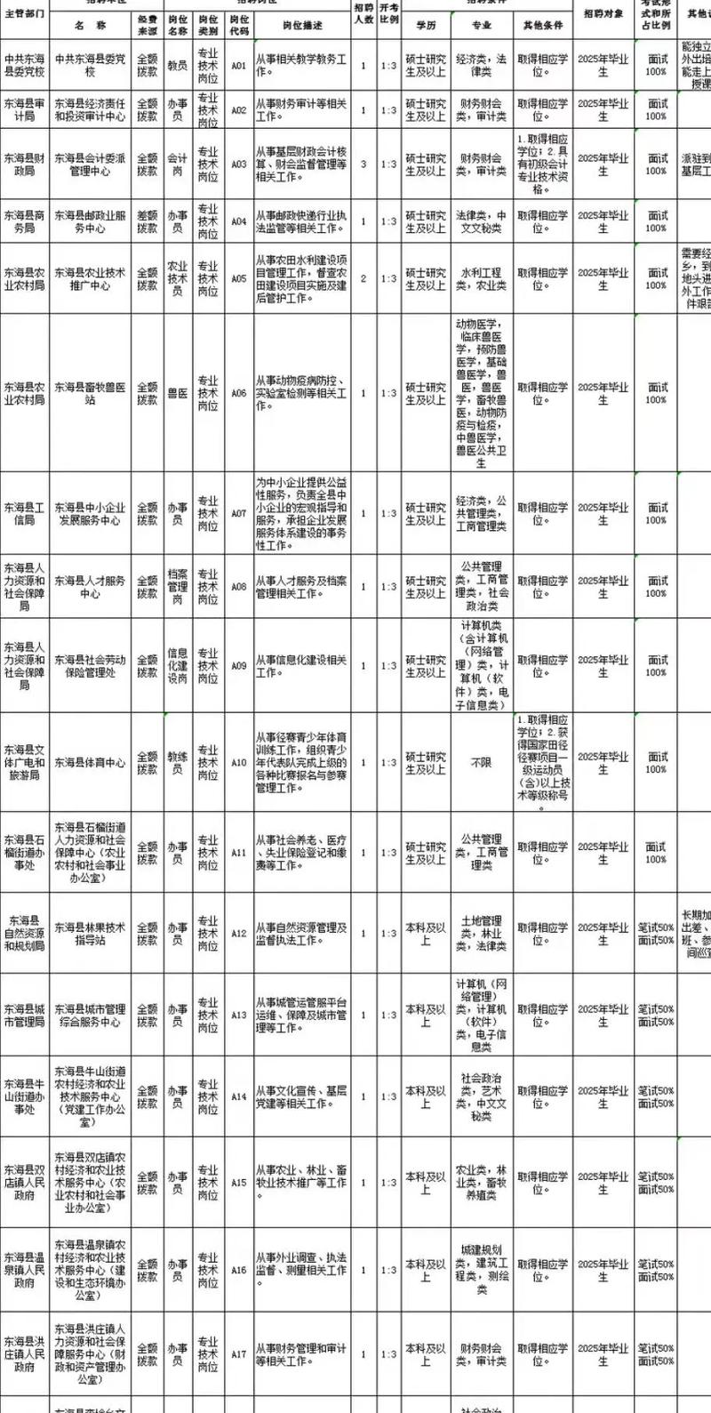 2025连云港事业单位何时报名？-图3