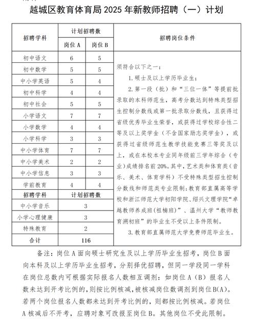 2025越城教师招聘何时启动？-图1