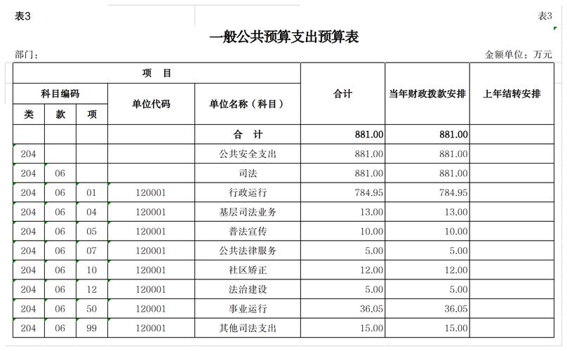 事业单位的其他支出包括-图1