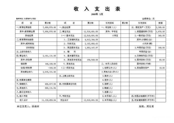 事业单位的其他支出包括-图2