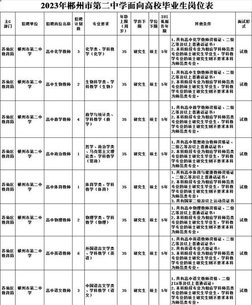 2025郴州教师招聘何时启动？-图2