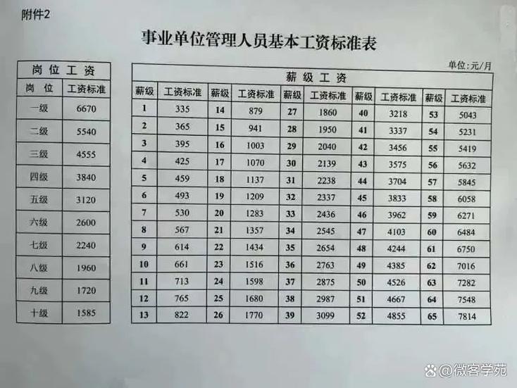 甘肃省机关事业单位工资有何调整或标准？-图3