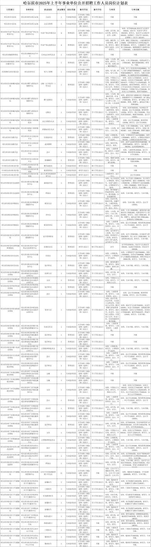 黑龙江事业单位人事管理有何新变化？-图1