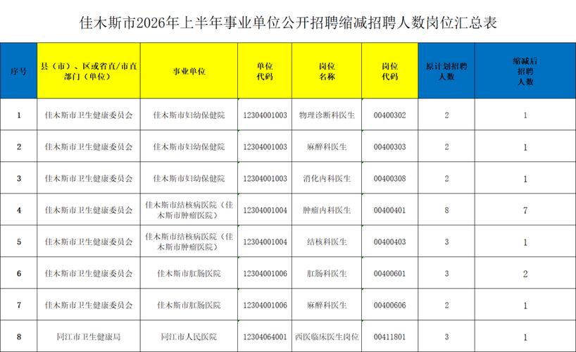 黑龙江事业单位人事管理有何新变化？-图3