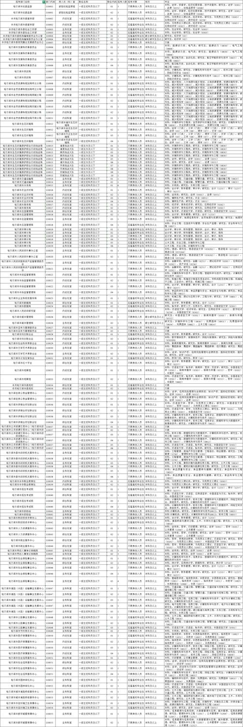 黑龙江事业单位人事管理有何新变化？-图2