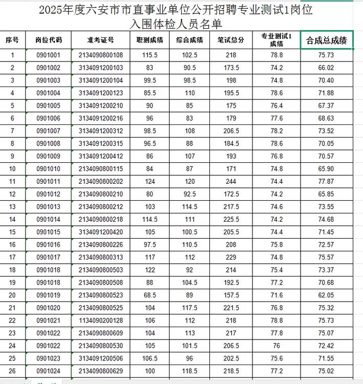六安2025事业单位招啥岗？何时考？-图2
