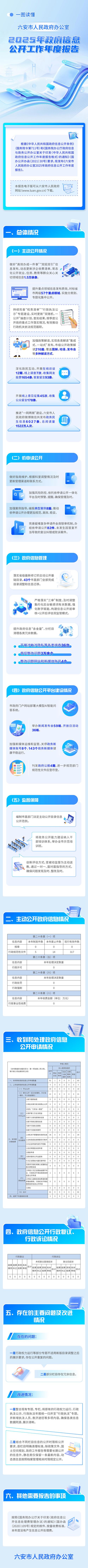 六安2025事业单位招啥岗？何时考？-图3