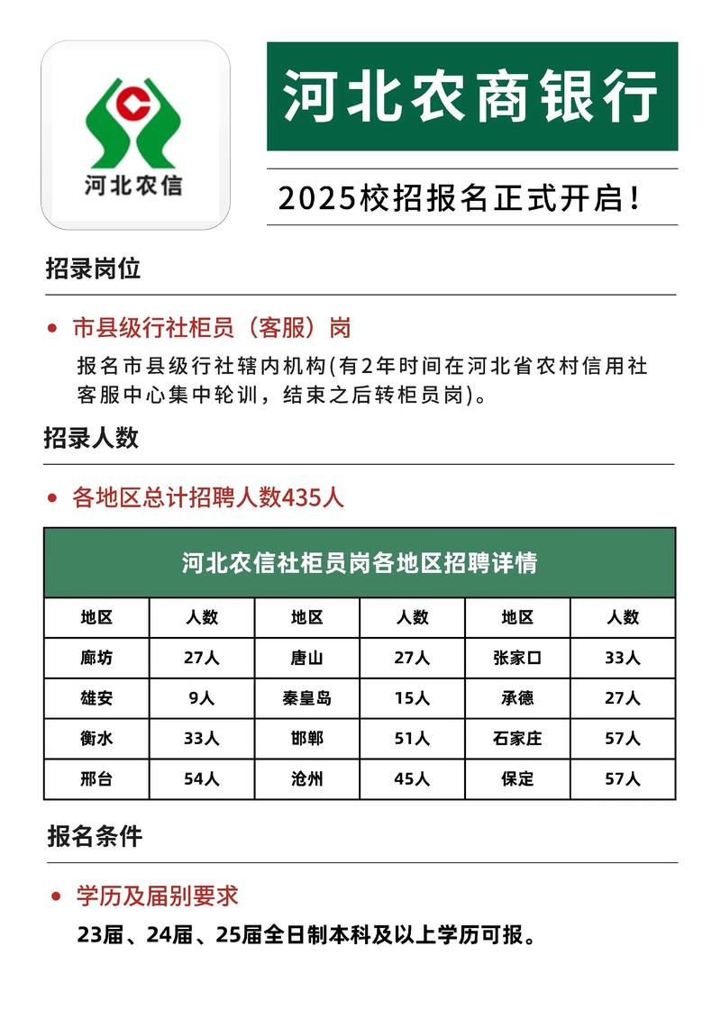 石家庄2025校招何时启动？-图3
