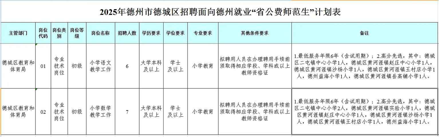 德州2025教师招聘何时启动？-图3