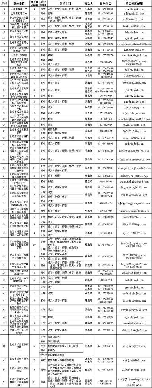 松江区2025教师招聘-图2