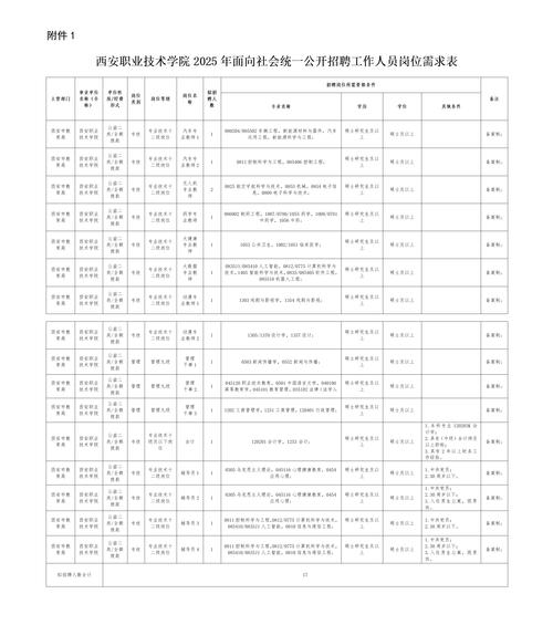 2025西北院校招何时启动？有哪些岗位？-图2