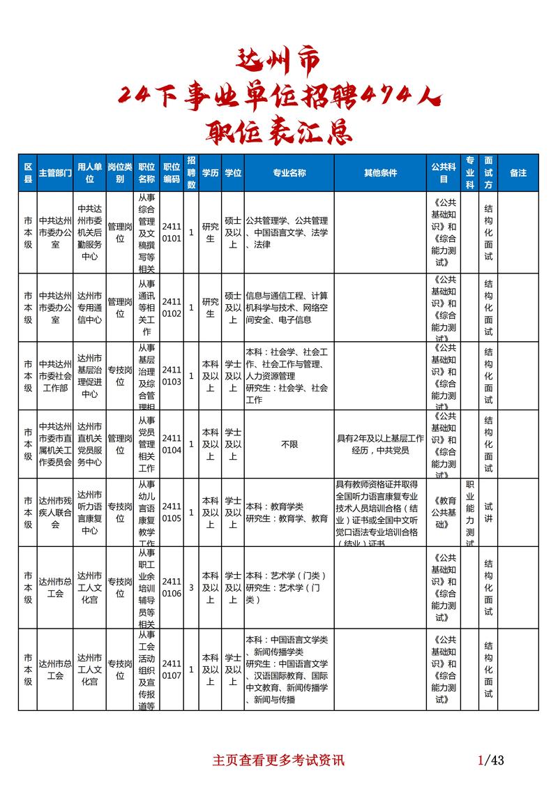 四川事业单位编制如何调整？-图2