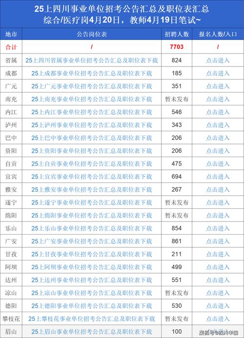 四川事业单位编制如何调整？-图3