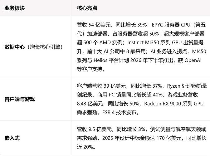 AMD2025校招何时启动？岗位有哪些？-图3
