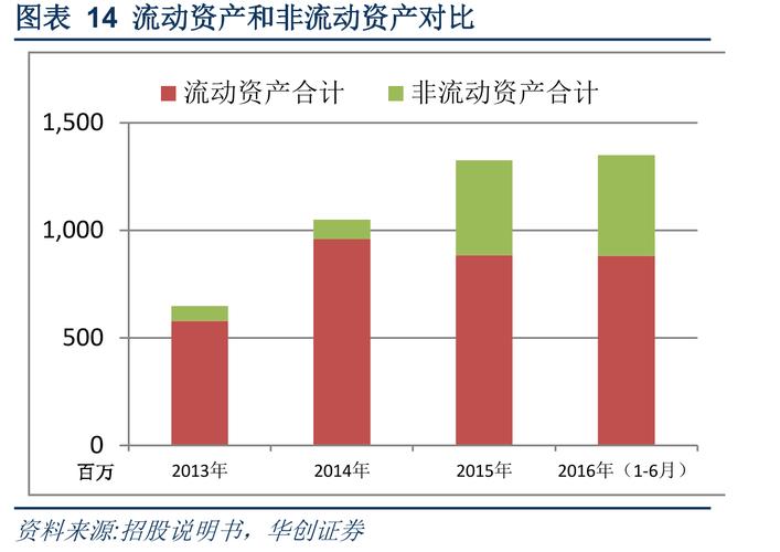 事业单位非流动资产有哪些？-图1