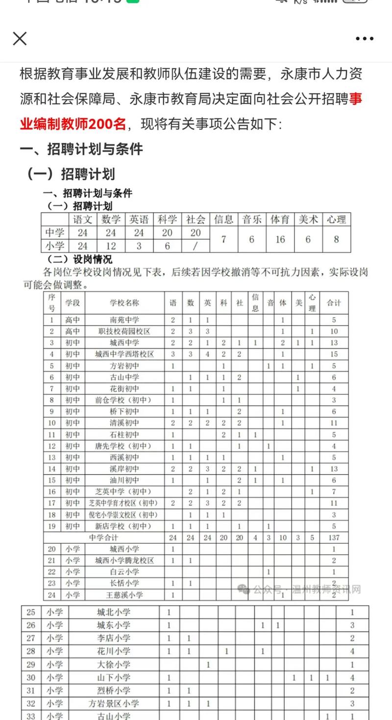 2025永康教师招聘何时启动？-图2