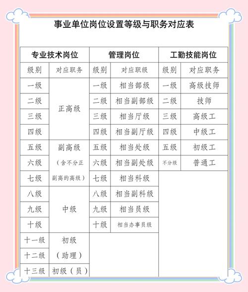 专技岗和管理岗，哪个更适合你？-图1