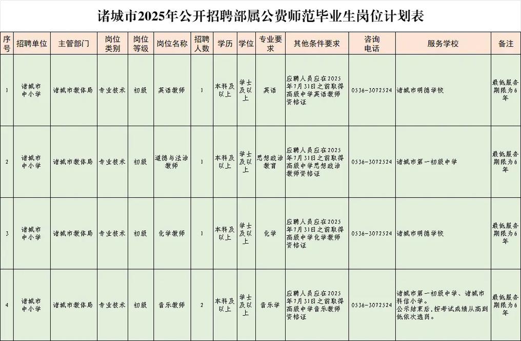 诸暨2025校招有哪些岗位？-图1
