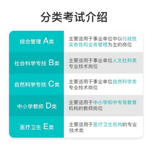 重庆市事业单位考试题难度如何？-图3