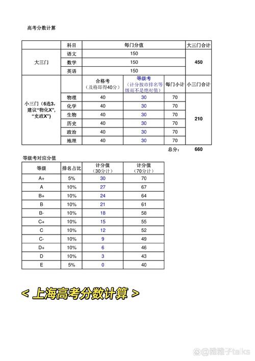 上海事业单位笔试分数线是多少?-图1 上海事业单位笔试分数线是多少?-图1