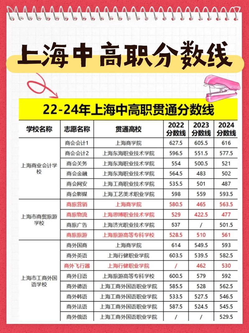 上海事业单位笔试分数线是多少?-图2 上海事业单位笔试分数线是多少?-图2