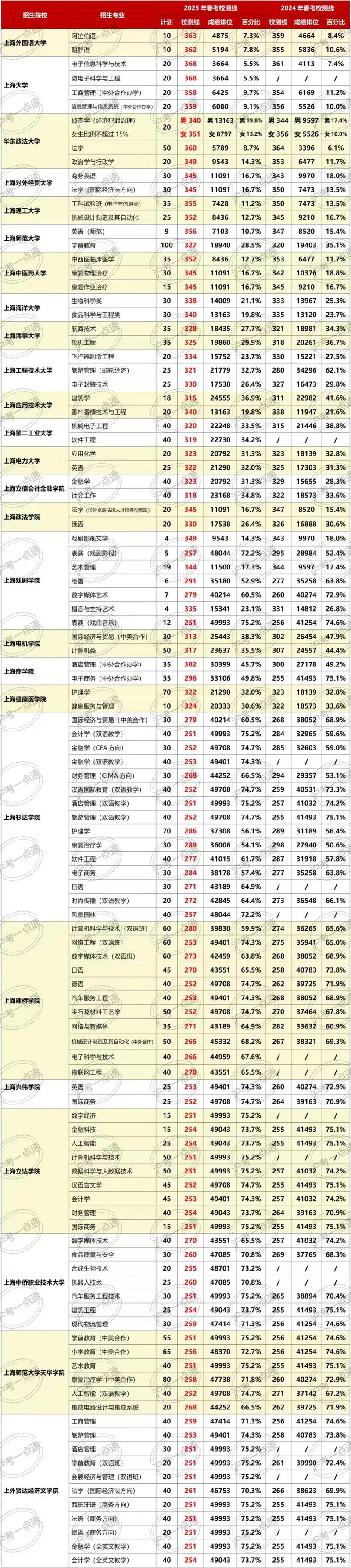 上海事业单位笔试分数线是多少?-图3 上海事业单位笔试分数线是多少?-图3