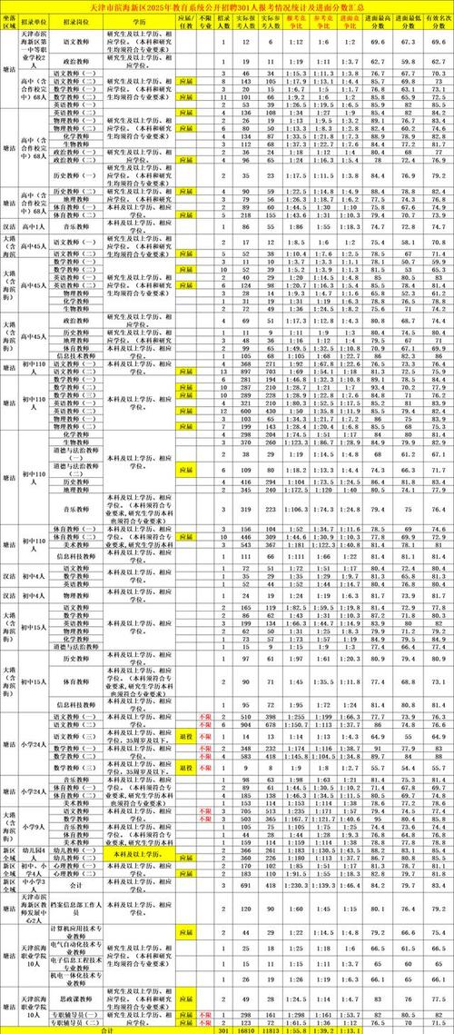 2025津南教师招聘何时开始？-图2