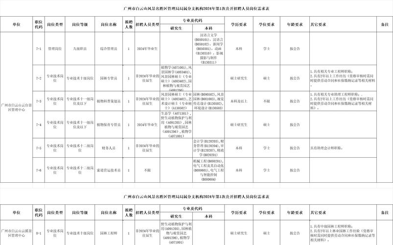 广东省事业单位管理办法有何新变化？-图1