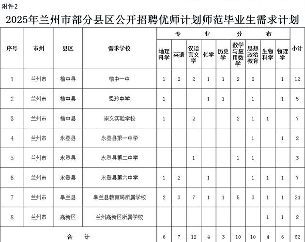 2025甘肃教师招聘何时开始报名？-图3