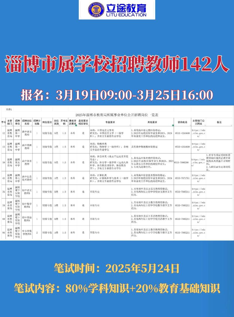 2025淄博教师招聘何时启动?-图1 2025淄博教师招聘何时启动?-图1