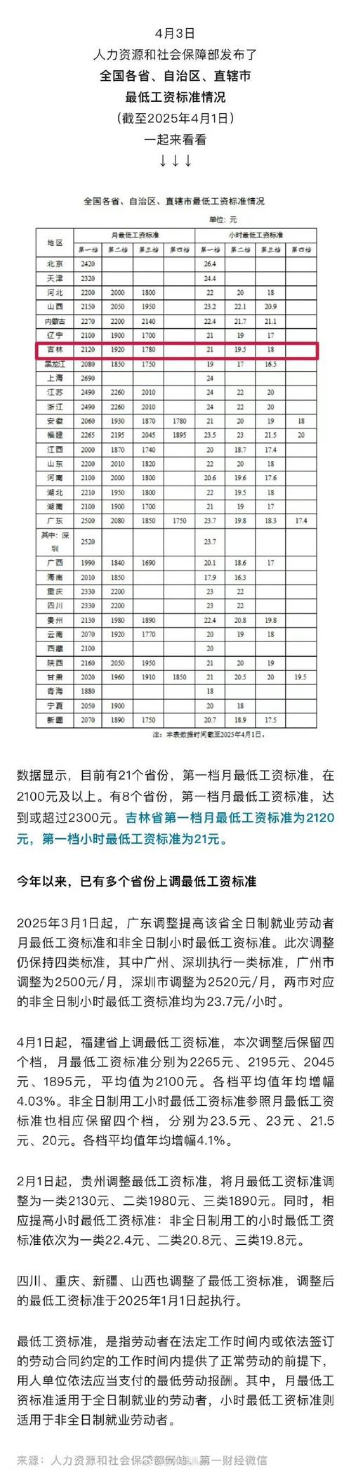 吉林省事业单位工资标准具体是多少？-图3