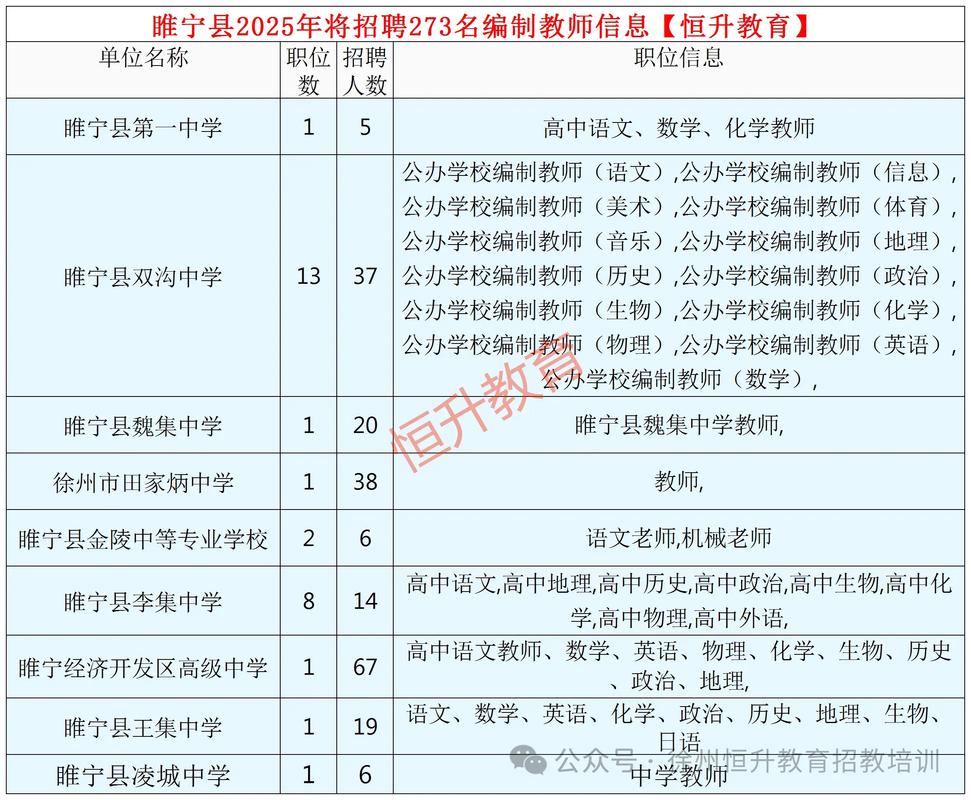2025睢宁教师招聘何时启动？-图1