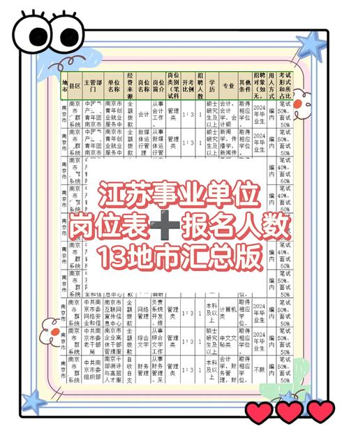 江苏省属事业单位岗位表-图1