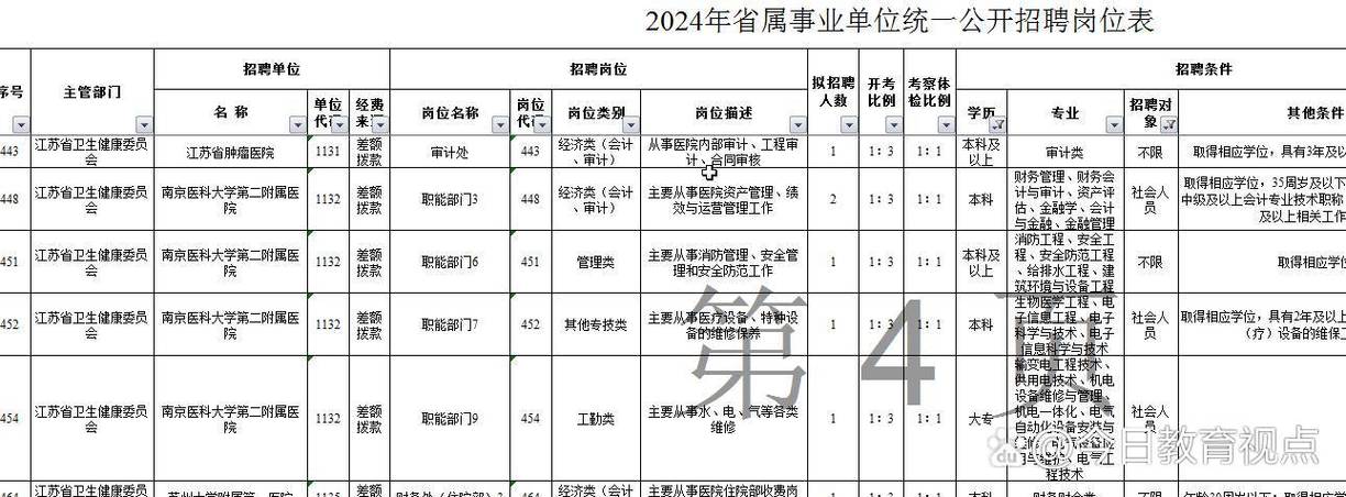 江苏省属事业单位岗位表-图2
