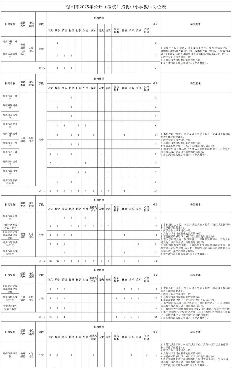 海南2025教师招聘何时启动？-图2