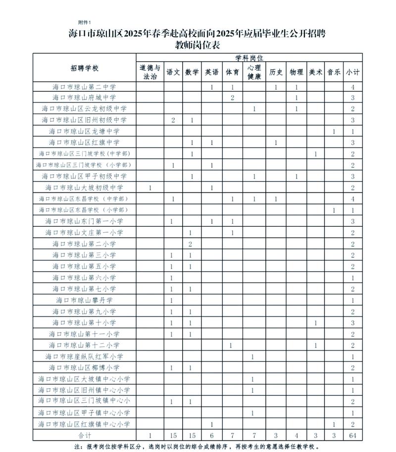 海南2025教师招聘何时启动？-图3