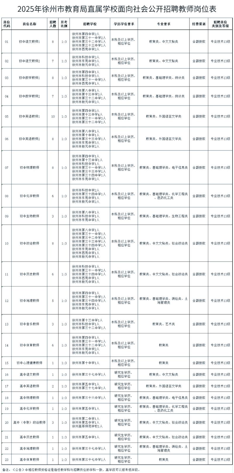 2025管城教师招聘何时开始?-图2 2025管城教师招聘何时开始?-图2