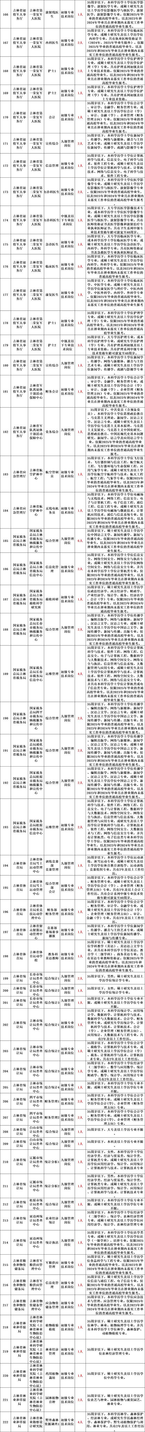2025年大方事业单位何时招考?-图2 2025年大方事业单位何时招考?-图2