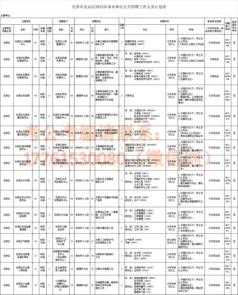 天津北辰区事业单位招聘何时开始？-图1