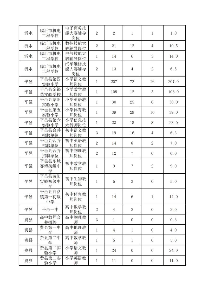 2025临沂教师招聘何时启动？-图1