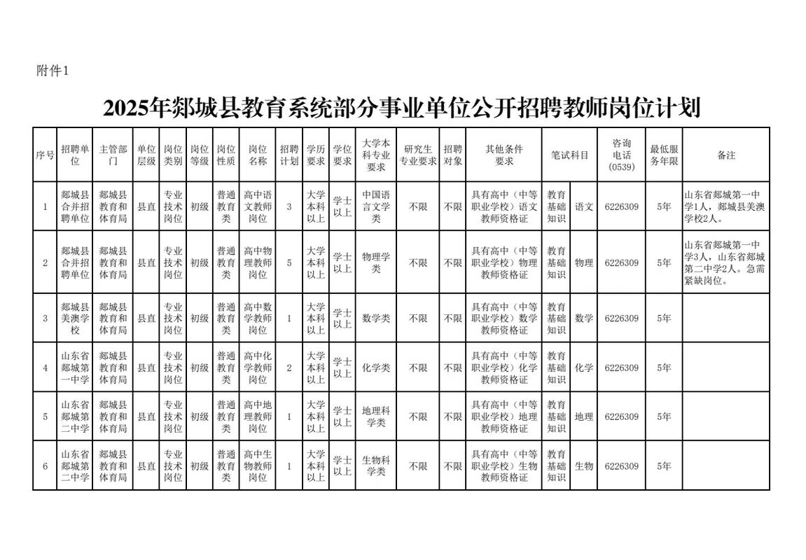 2025临沂教师招聘何时启动？-图3