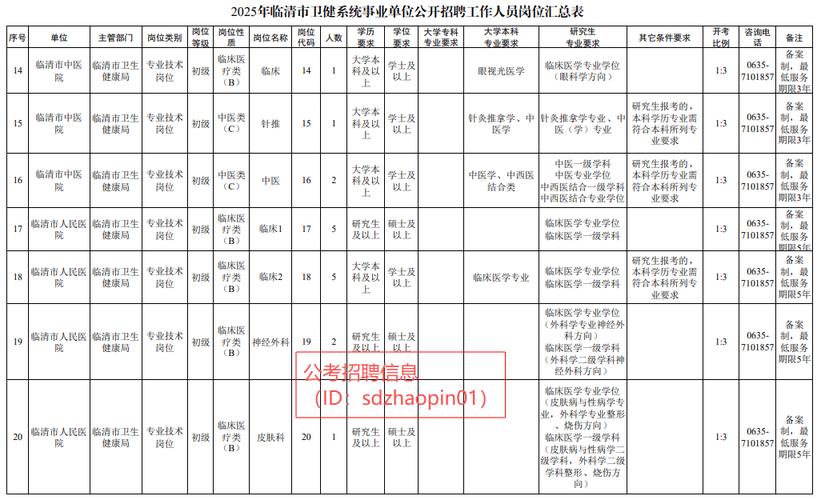 山东事业单位岗位设置有何新规?-图2 山东事业单位岗位设置有何新规?-图2